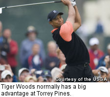 Tiger Woods normally has a big advantage at Torrey Pines.
