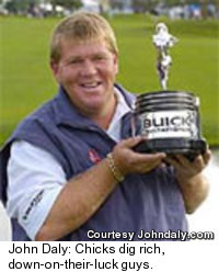 John Daly - Buick