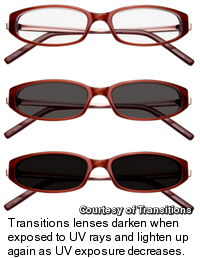 Transitions Lenses