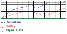 Golf Course Slope Rating Chart